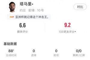 塔馬里全場數(shù)據(jù)：4射門1射正1關(guān)鍵傳球3次成功過人，評分6.6分