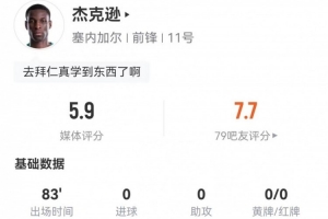 杰克遜本場1射1中框+3越位 2關鍵傳球+14對抗2成功 僅獲5.9分