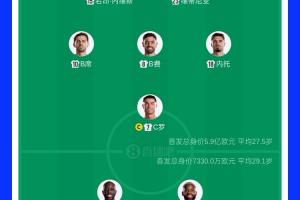 爆冷！葡萄牙首發(fā)身價(jià)是民主剛果8倍，維蒂尼亞、內(nèi)維斯均1.4億歐