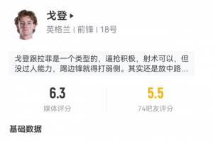被拉什福德換下！戈登出場72分鐘數據：2射1正頭球被撲，17次觸球
