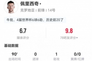 佩里西奇本場1助攻4關(guān)鍵傳球 13丟失球權(quán)+10對抗5成功 獲評6.7分