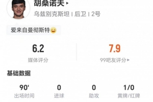 胡桑諾夫本場(chǎng)3長(zhǎng)傳0成功+4解圍2搶斷 7對(duì)抗3成功 獲評(píng)6.2分