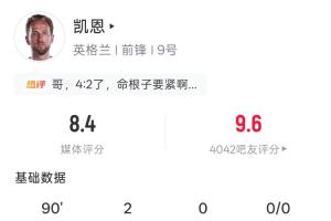 頭頂腳踢雙響！凱恩全場數據：7射3正2球 35次觸球 2次關鍵傳球