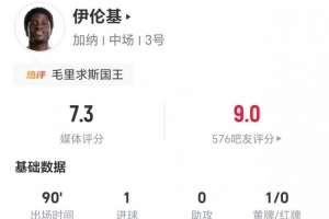 絕殺功臣！伊倫基本場2射1正進1球 3過人3成功+3攔截 11對抗5成功