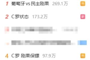 微博熱搜前10有8條葡萄牙比賽相關：C羅狀態(tài)、0射正、哄睡…