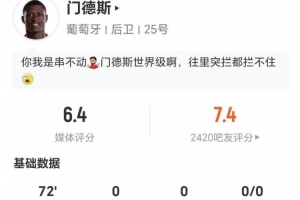 門德斯本場0射0關(guān)鍵傳球 12對抗5成功+3造犯規(guī)3被過 獲評6.4分