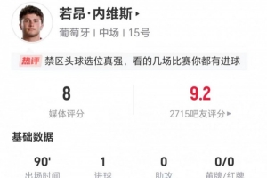 內維斯本場1射進1球+1關鍵傳球 5長傳4成功+4對抗3成功 獲評8分