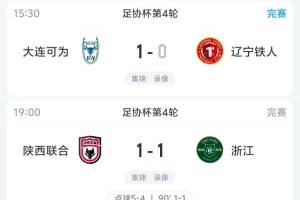 下克上！浙江被中甲陜西聯合點球淘汰 鐵人、津門虎不敵2中乙球隊