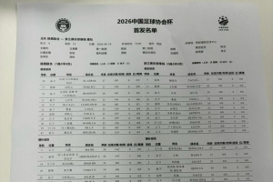 陜西聯合vs浙江隊首發：雙外援PK三外援，王鈺棟、陶強龍登場