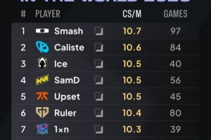 外媒統計2026選手分均補刀排行榜：Smash第一，LPL 1xn上榜
