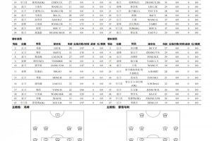 廣州豹vs國安首發：單外援PK三外援，黃晟豪、張稀哲先發
