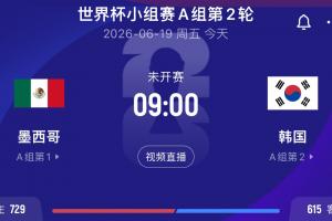 首支出線隊今晨誕生？捷克南非戰(zhàn)平 次輪墨西哥韓國勝者將鎖定第1