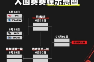 MSI入圍賽賽程公布：揭幕戰6月28日T1vsTLAW；KC對陣DCG