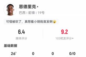 19歲世界杯首秀！恩德里克替補登場26分鐘：1球被吹，0射門0過人