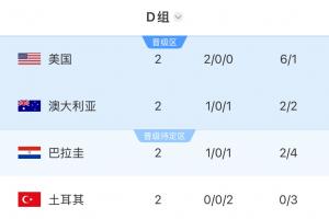 四檔球隊！土耳其通過附加賽晉級正賽，小組賽2輪0球0分提前出局