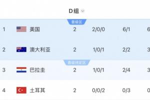 海地、土耳其出局！小組同分不再優先比凈勝球，按舊規則還有希望