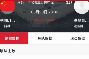 全程壓制！U18女籃輕取塞爾維亞 拿下熱身賽三連勝