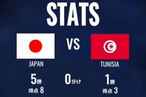 日本隊官方列與突尼斯歷史數(shù)據(jù)：6次交手日本5勝1負，進8球丟3球