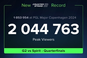 史詩大戰創造歷史！Spirit vs G2 比賽峰值觀賽人數突破200萬