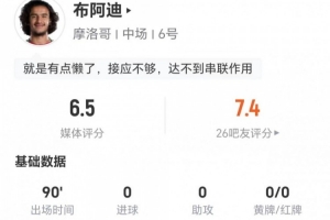 這場(chǎng)值多少？18歲布阿迪1射+0關(guān)鍵傳球 3對(duì)抗1成功 獲評(píng)6.5分