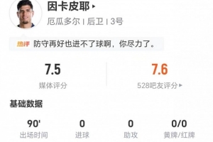 因卡皮耶本場2射0正+1失良機 2關鍵傳球+4解圍3搶斷 14對抗10成功