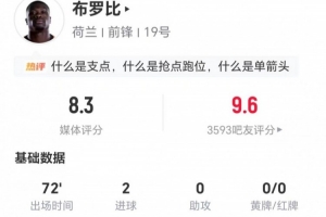 正印中鋒！布羅比本場2射進(jìn)2球 2關(guān)鍵傳球+5對抗3成功 獲評8.3分