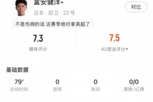 富安健洋全場數據：4解圍1攔截1搶斷，3次爭頂全部成功，評分7.3