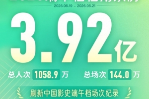 2026端午檔票房3.92億！《玩具總動(dòng)員5》成端午檔票房冠軍