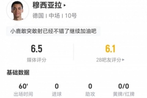 穆西亞拉本場2射0正 4過人2成功 11對抗6成功+2造犯規 獲評6.5分