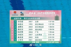 擊敗徐嘉余！宋伯睿獲得全國游泳冠軍賽男子200仰金牌 潘展樂第三