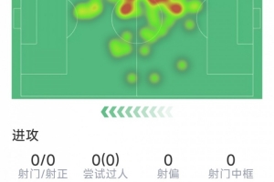 隊內身價最高，佐野海舟本場數據：1次助攻，1關鍵傳球，2次攔截