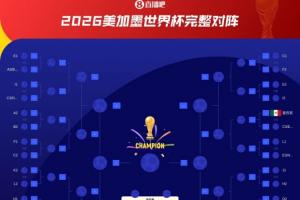 都不好踢！荷蘭若小組第2淘汰賽可能碰巴西，小組第1可能碰摩洛哥