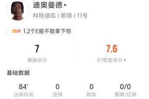 迪奧曼德全場數據：1射0正 7過人3成功  丟失球權17次