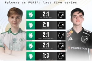 HLTV統計：Falcons對FURIA已取四連勝 但上次BO5捧杯的是黑豹