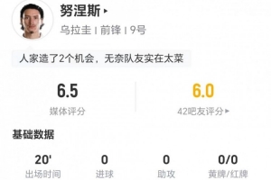 努涅斯本場替補0射+1關鍵傳球 2過人1成功+5對抗2成功 獲評6.5分