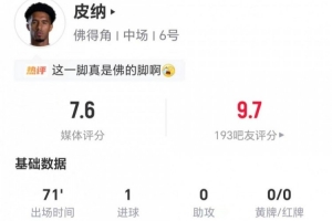 任意球建功！皮納本場1射進1球 2關鍵傳球3解圍2搶斷 11對抗6成功