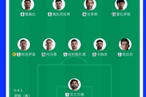 32歲零181天，伊朗vs比利時首發(fā)是1966年以來平均年齡最大的陣容