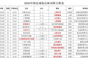 2026中國足協(xié)杯第4輪觀眾統(tǒng)計：陜西聯(lián)合vs浙江32531人最多