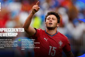 FIFA官方：近半數(shù)葡萄牙國(guó)民收看首戰(zhàn)，打破葡萄牙今年收視紀(jì)錄