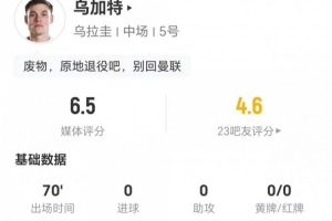 烏加特本場(chǎng)1射0正+2關(guān)鍵傳球 6對(duì)抗1成功+3被過(guò) 獲評(píng)6.5分