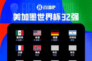 世界杯32強出爐6席：墨美德阿鎖頭名 法挪爭頭名 土耳其等4隊出局