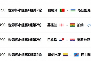 體壇周報(bào)記者預(yù)測今日世界杯：葡萄牙2-0/3-0勝；英格蘭2-1/3-1