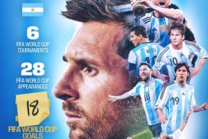 一點小巧思！FIFA官方海報更新梅西進球數，用“18”補丁蓋住17