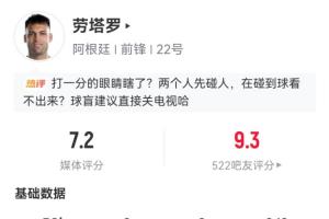 開場造點！勞塔羅半場獲媒體評分7.2隊內(nèi)最高，被吧友打出9.3高分
