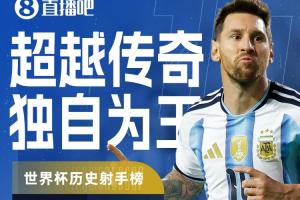 世界杯最新歷史射手榜：梅西18球高居第1 現役姆巴佩14球凱恩10球