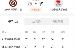 北體大勝山體，勇奪SCBA冠軍 葛瀅21+17 初慧萱18+5 王小青17+7