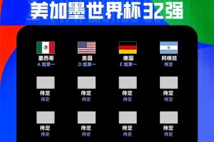 4/32！本屆世界杯已出線4隊：阿根廷、德國、墨西哥和美國