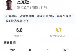 杰克遜本場3射1正+2越位 1助攻1關鍵傳球+7對抗4成功 獲評6.8分