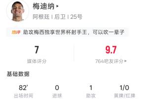 助攻梅西！梅迪納全場數據：登場82分鐘 1助1黃1長傳5解圍
