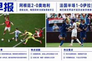 世界杯早報(bào)：梅西獨(dú)享世界杯射手王，阿根廷2-0奧地利提前出線